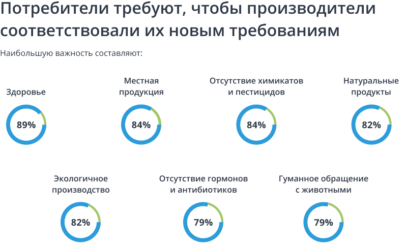 /users_files/AnnaProkopeva/Потребители требуют, чтобы производители соответствовали их новым требованиям.jpg
